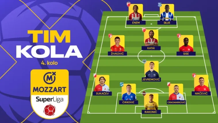 Najbolji tim 4. kola Mozzart Bet Superlige: Buđenje Šumadinaca, repriza Siluea, premijera Kataija