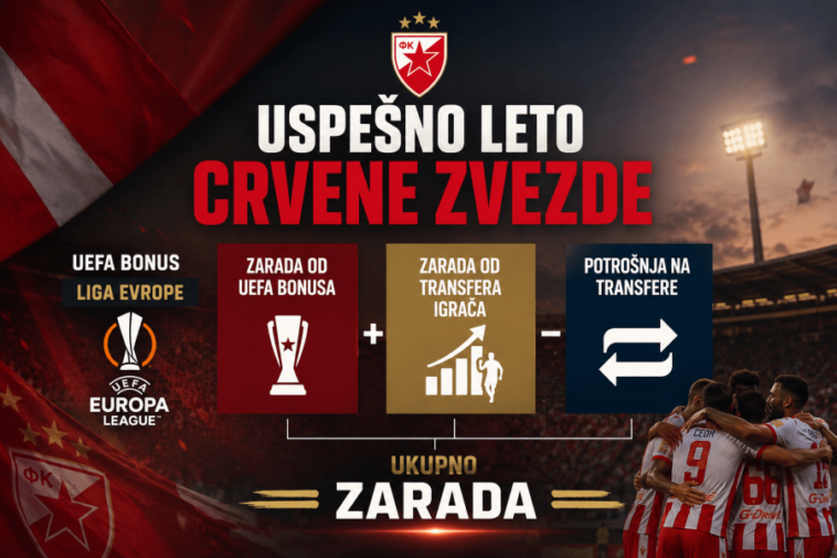 Koliko je novca Crvena zvezda potrošila, a koliko zaradila ovog leta? Presek stanja!