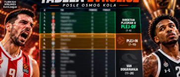 Tabela Evrolige posle osmog kola
