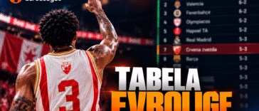 Evo kako izgleda tabela Evrolige posle pobede Crvene zvezde