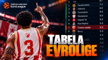 Evo kako izgleda tabela Evrolige posle pobede Crvene zvezde